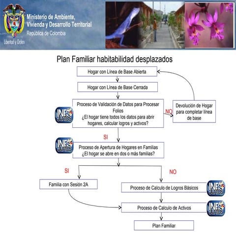 Vivienda desplazados taller actuar por bolivar