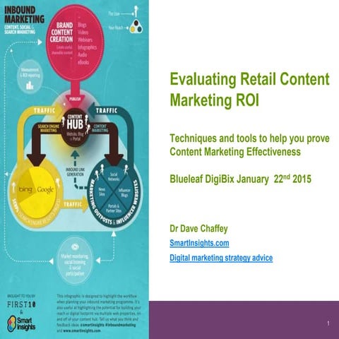 Content marketing-roi-dave-chaffey-smart-insights