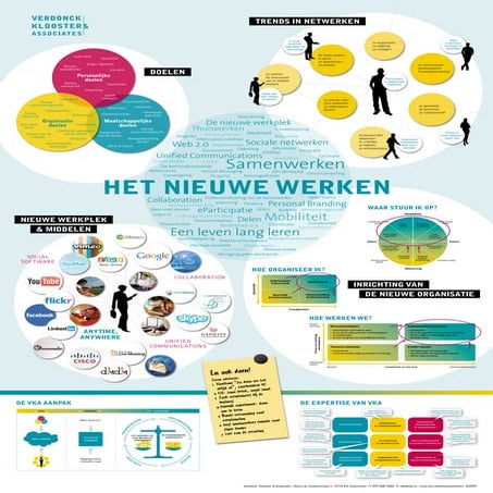 Poster Het Nieuwe Werken