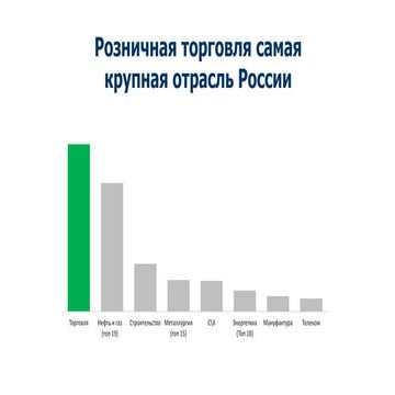 Опыт "ВкусВилл" | PPT