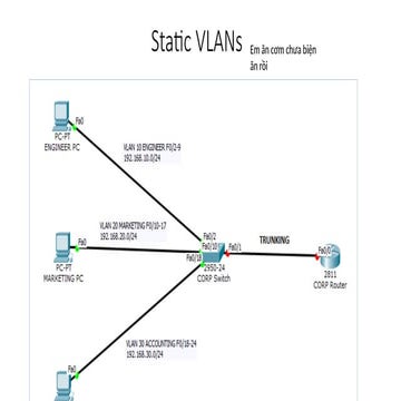 VLAN Configuration.pptxdfgdfsgfdgdsfgdsfgdsf | PPTX
