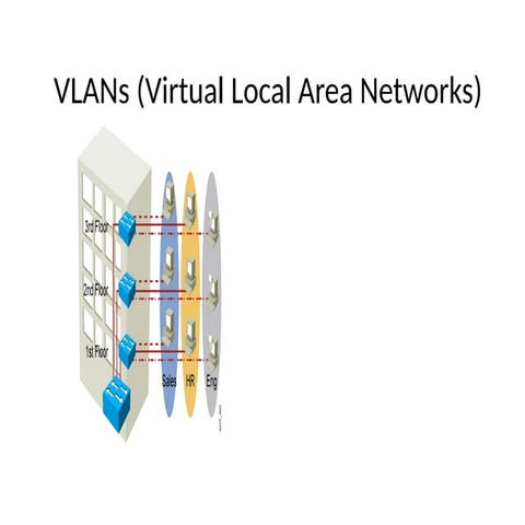 vlansvirtuallocalareanetworks-160521034012.pptx