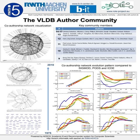VLDB Author Community Poster