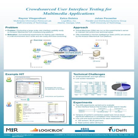 CrowdMM2012 - Crowdsourced User Interface Testing for Multimedia Applications