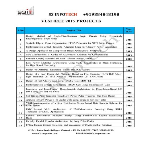 Vlsi 2015 2016 ieee project list-(m)