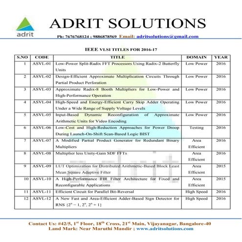VLSI IEEE titles Adrit solutions