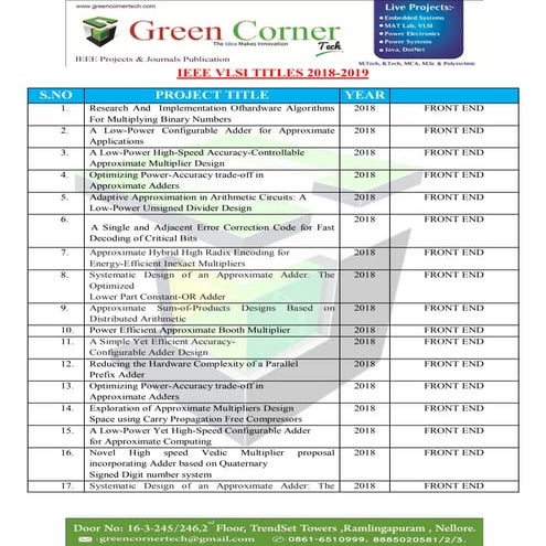 M.tech vlsi list 2014 15