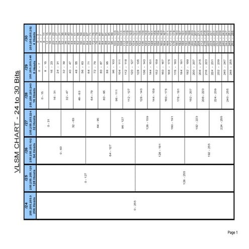 Vlsm exercises solutions | DOC