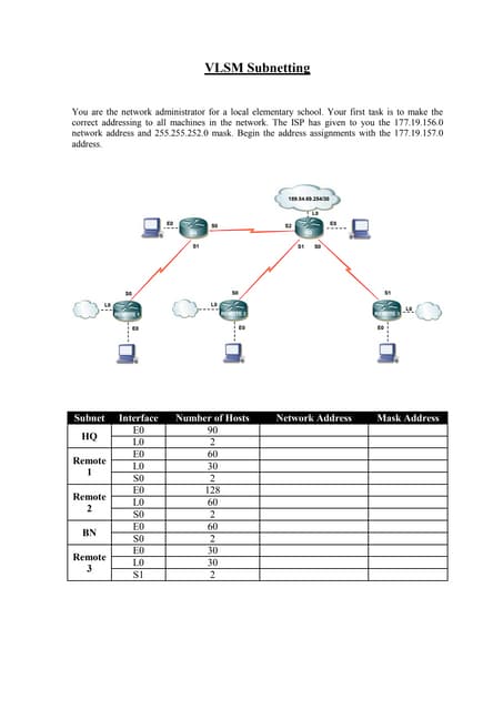 subbneteo vlsm practico completa