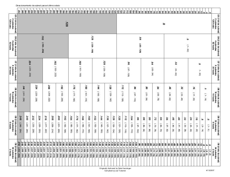 Cisco Vlsm Chart