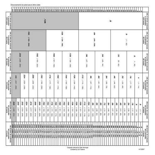 Vlsm subnetting chart