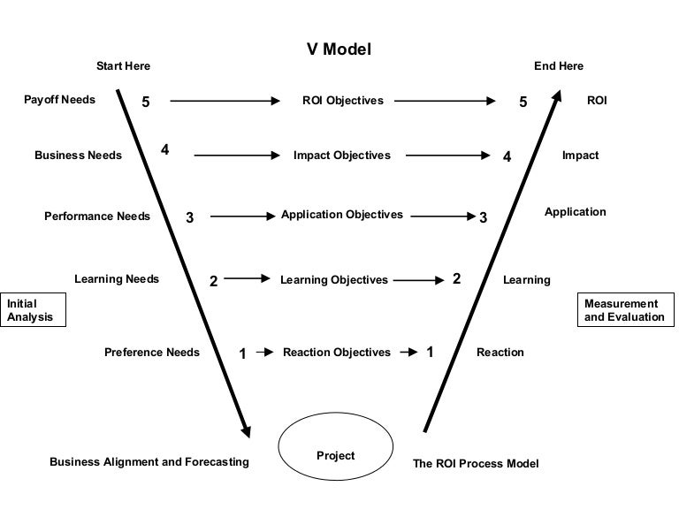 V Model 2