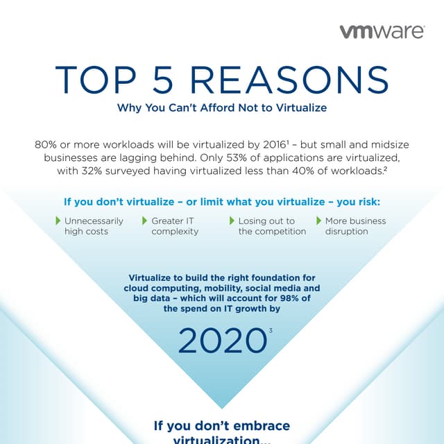 Vmw top5-reasons-infographic