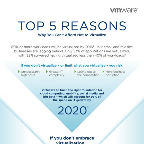 VMWARE EVO:RAIL INFOGRAPHIC | PDF