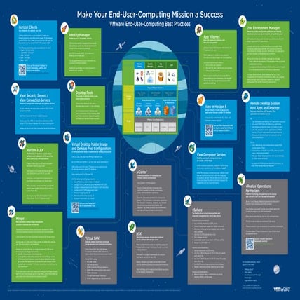 VMware End-User-Computing Best Practices Poster