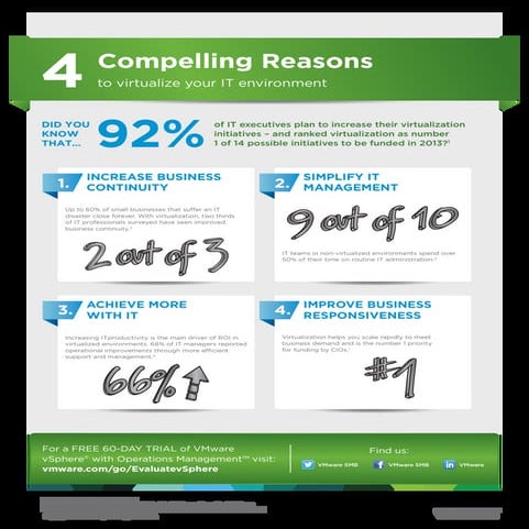 V mware   four compelling reasons to virtualize your it environment - infogra...