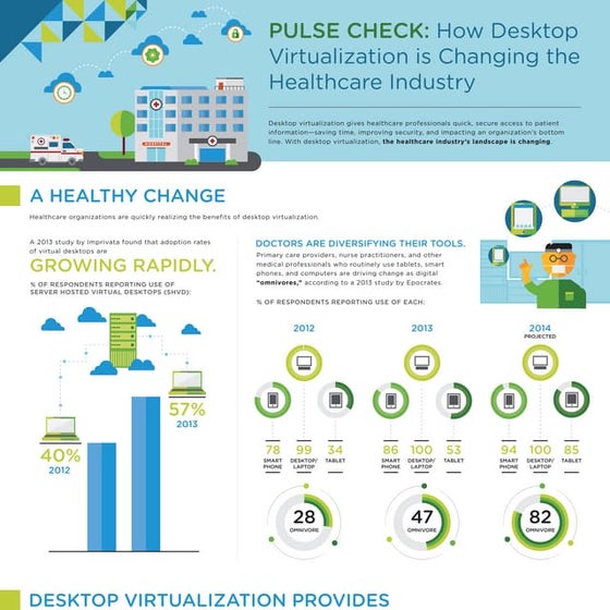 VMWARE EVO:RAIL INFOGRAPHIC | PDF