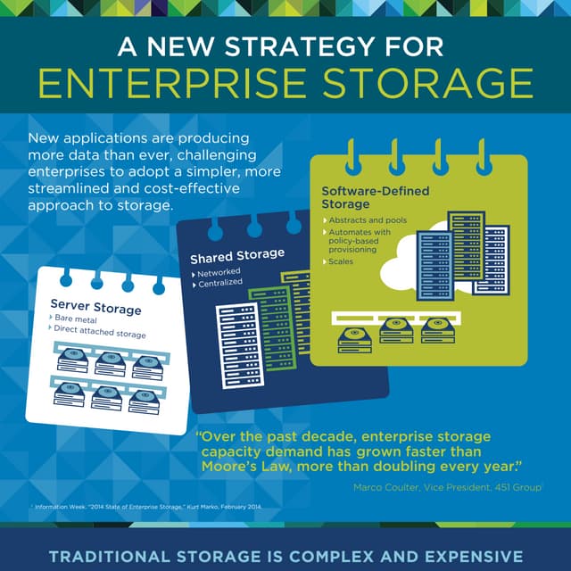 A New Strategy for Enterprise Storage