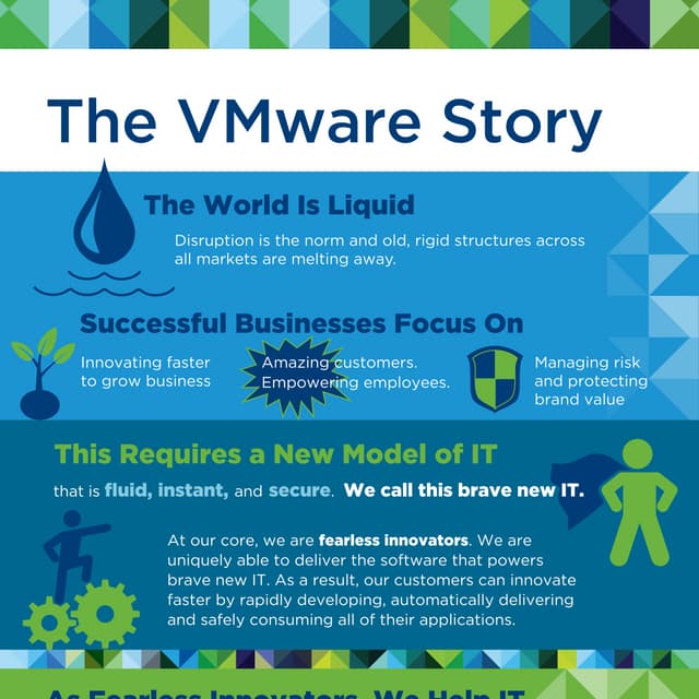 The vmware story