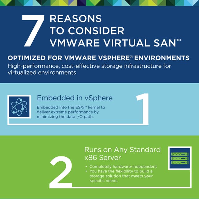 7 REASONS TO CONSIDER VMWARE VIRTUAL SAN™