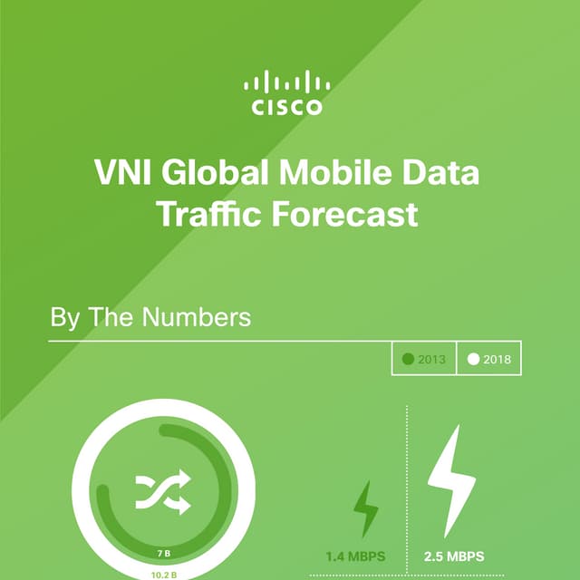 Cisco Visual Networking Index Global Mobile Data Traffic Forecast Infographic