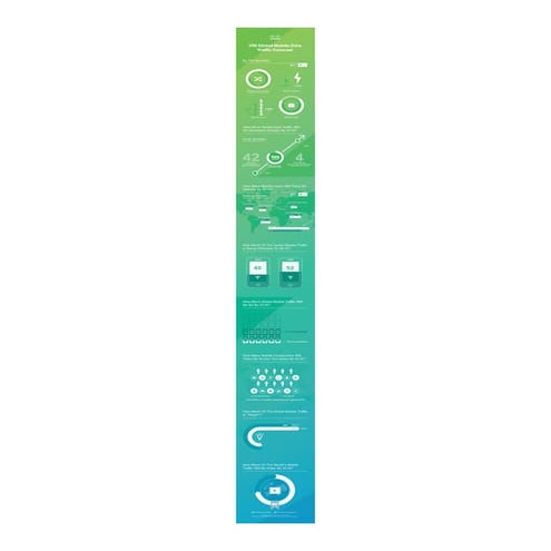 Cisco Visual Networking Index Graphic--How Much of the Global Mobile ...