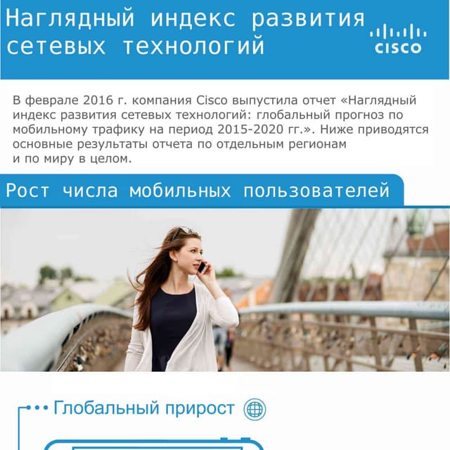 Наглядный индекс развития сетевых технологий