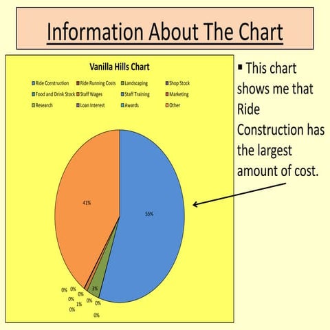 Vanilla Hills Presentation to Directors