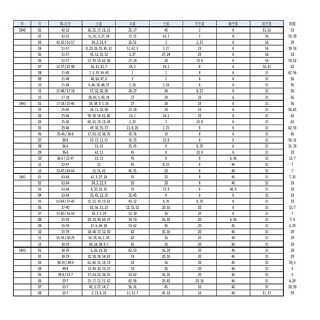 1940年南北交-火-木-土-天-海-冥-凱龍閘門分佈