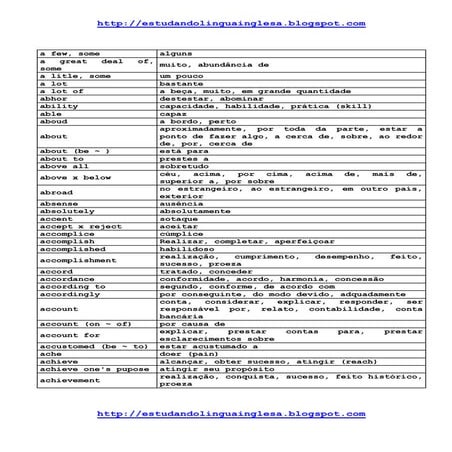 Vocabulario 3367 palavras_mais_usadas_em_ingles