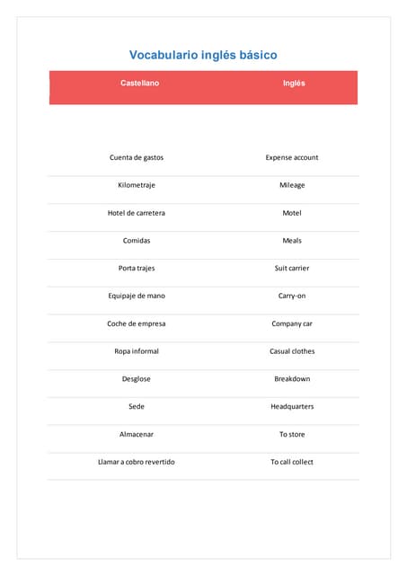 Vocabulario Básico De Inglés | VOCABULARIO BÁSICO PARA APRENDER INGLÉS – RAVSBK