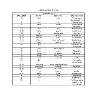 Vocabulario mandarin