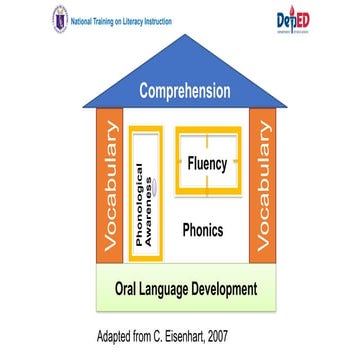 VOCABULARY ENHANCEMENT FOR READING PRESENTATION.pptx