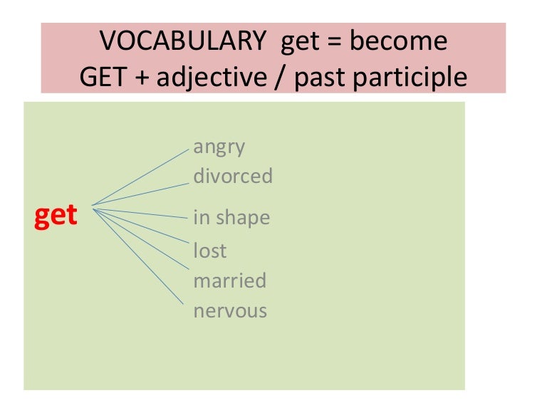 Become get go and turn. Стрелка в будущее. Getting or become. Get adjective. Прошлое - будущее указатель.