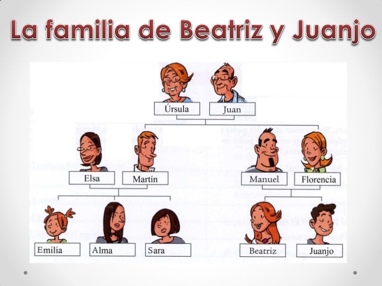 Vocabulario de la familia