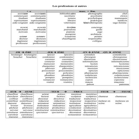 Voc les professions et autres+corrige