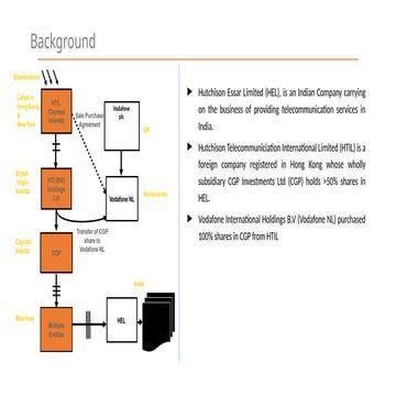 Vodafone Deck for indirect transfer transaction | PPTX