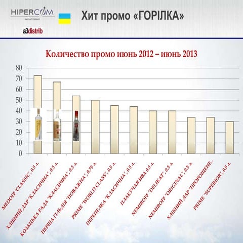 Ukraine Vodka Price Place Promotion Review