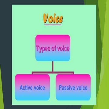 Active and Passive Voice