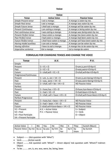 Active and passive voice exercise | PDF