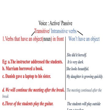 Voice hssc English 12th beautiful notess