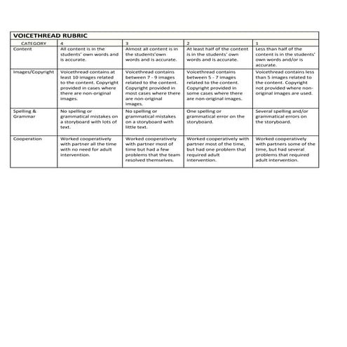 Voicethread rubric