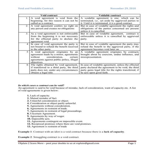 Void & voidable contract