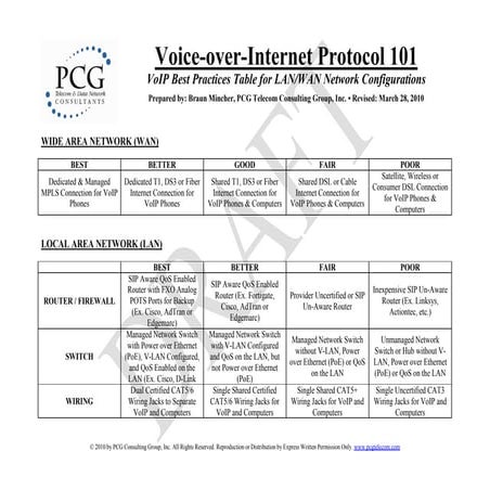 VoIP Connectivity Table