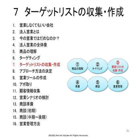 受注を２倍にする法人営業のやり方Vol3