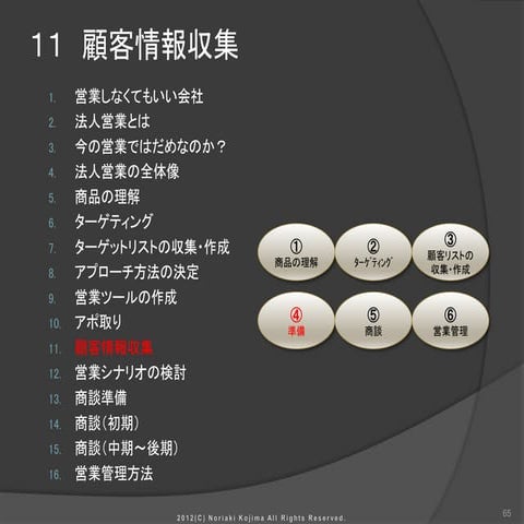 受注を２倍にする法人営業のやり方Vol5