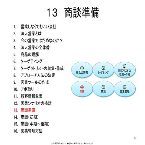 受注を２倍にする法人営業のやり方Vol6