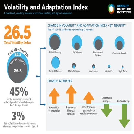 Change In Volatility and Adaptation index - by industry | PDF
