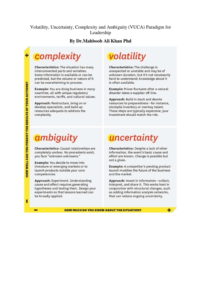 Volatility Uncertainty Complexity And Ambiguity VUCA Paradigm For 