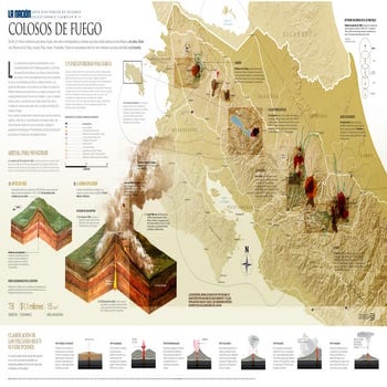 Principales Volcanes Activos de Costa Rica | PDF